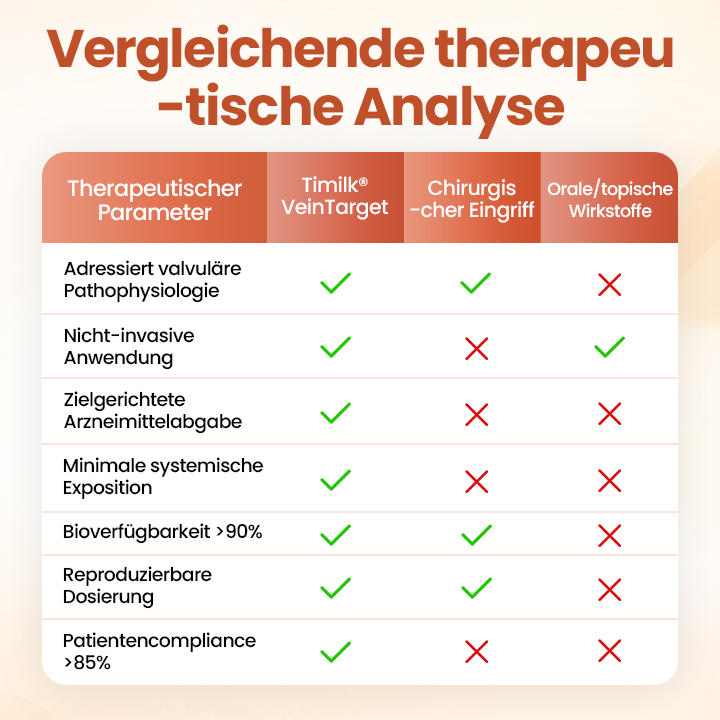 Timilk® VeinTarget Mikronadel-Pflaster