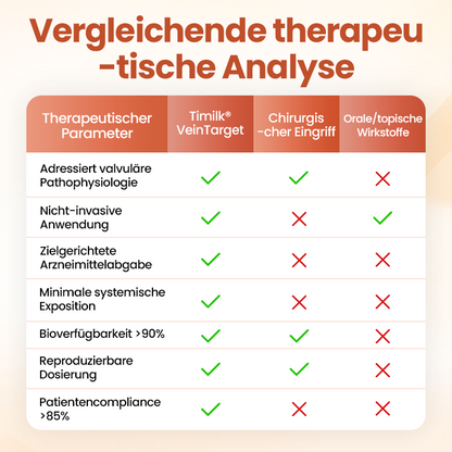 Timilk® VeinTarget Mikronadel-Pflaster