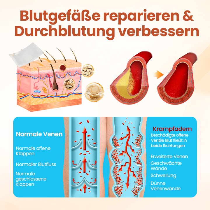 Timilk® VeinTarget Mikronadel-Pflaster
